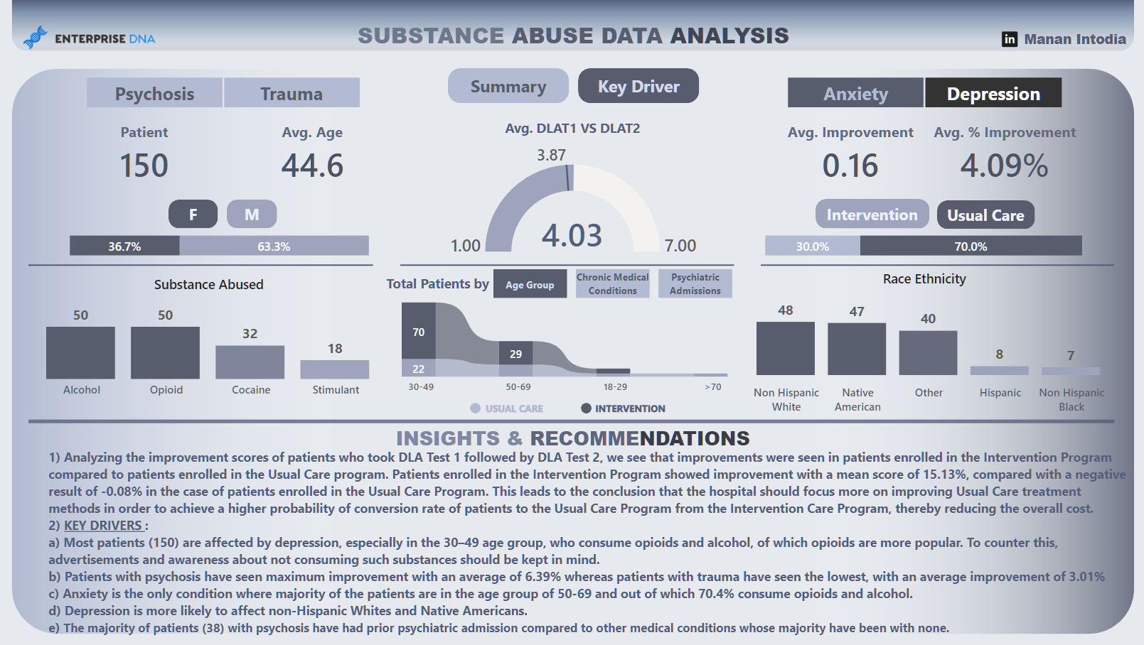 Nouvelle vitrine On LuckyTemplates - Analyse de la santé et de la toxicomanie