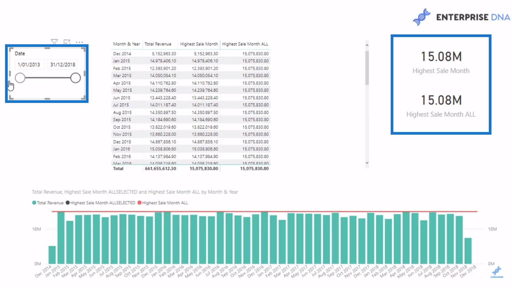 La différence entre les fonctions ALL et ALLSELECTED DAX dans LuckyTemplates