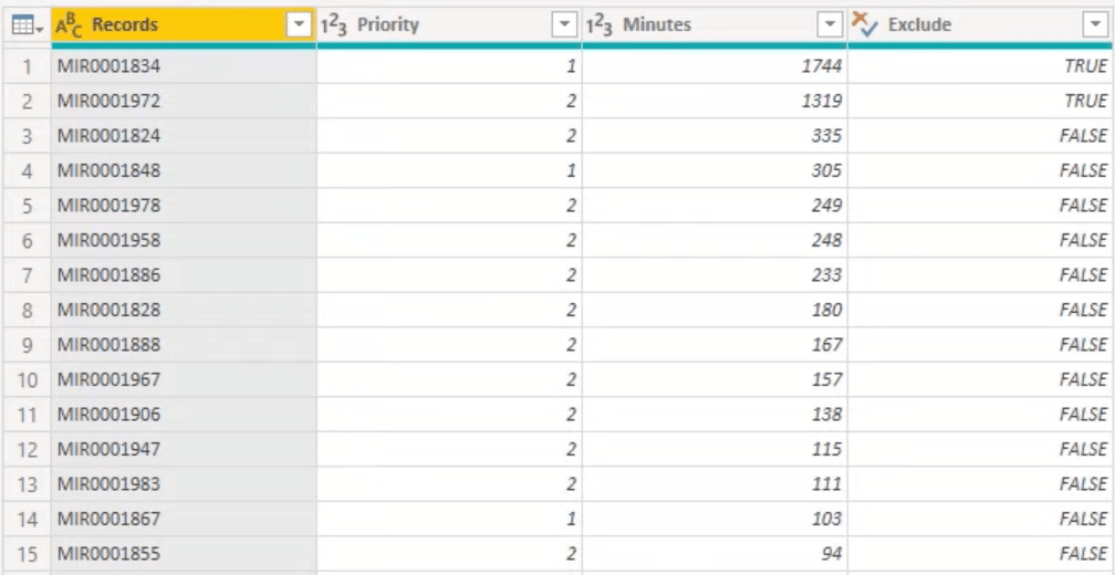 Classement LuckyTemplates et regroupement personnalisé