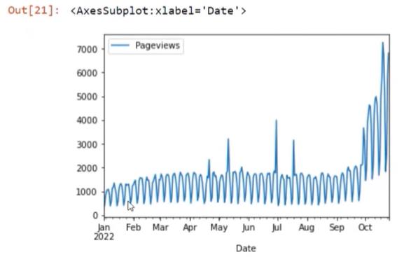 Modèle de prévision LuckyTemplates à l'aide de Python