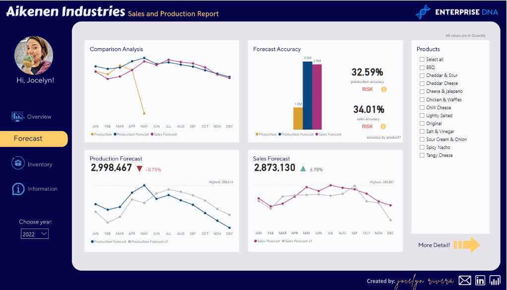 Nouvelle vitrine On LuckyTemplates – Analyse des ventes et de la production