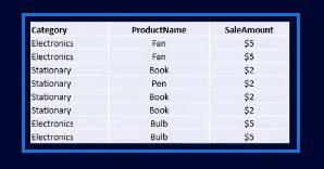 Clause HAVING dans les fonctions dagrégation SQL