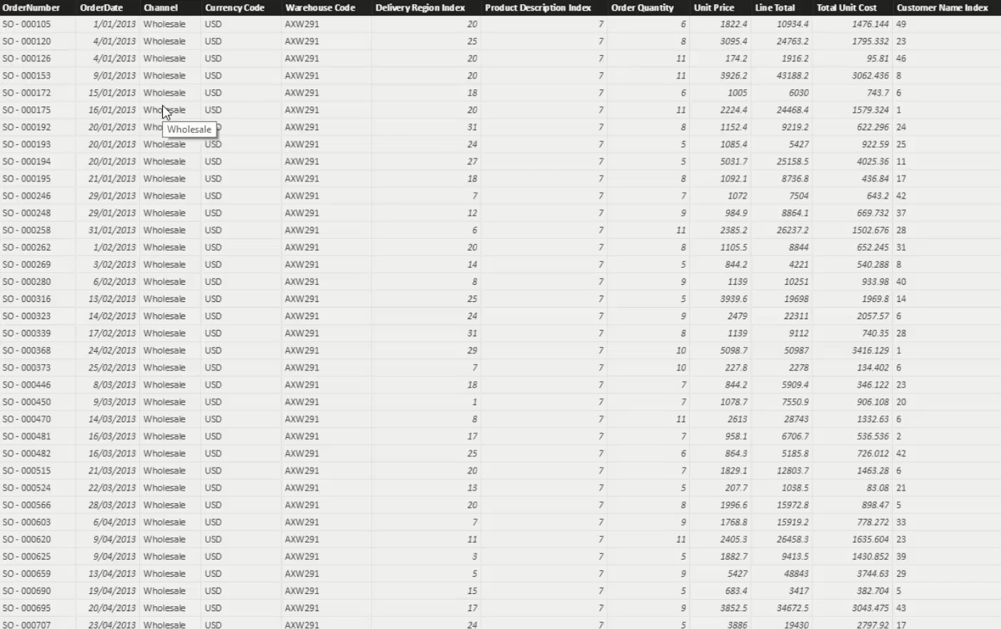 Développement approfondi du tableau de bord client dans LuckyTemplates