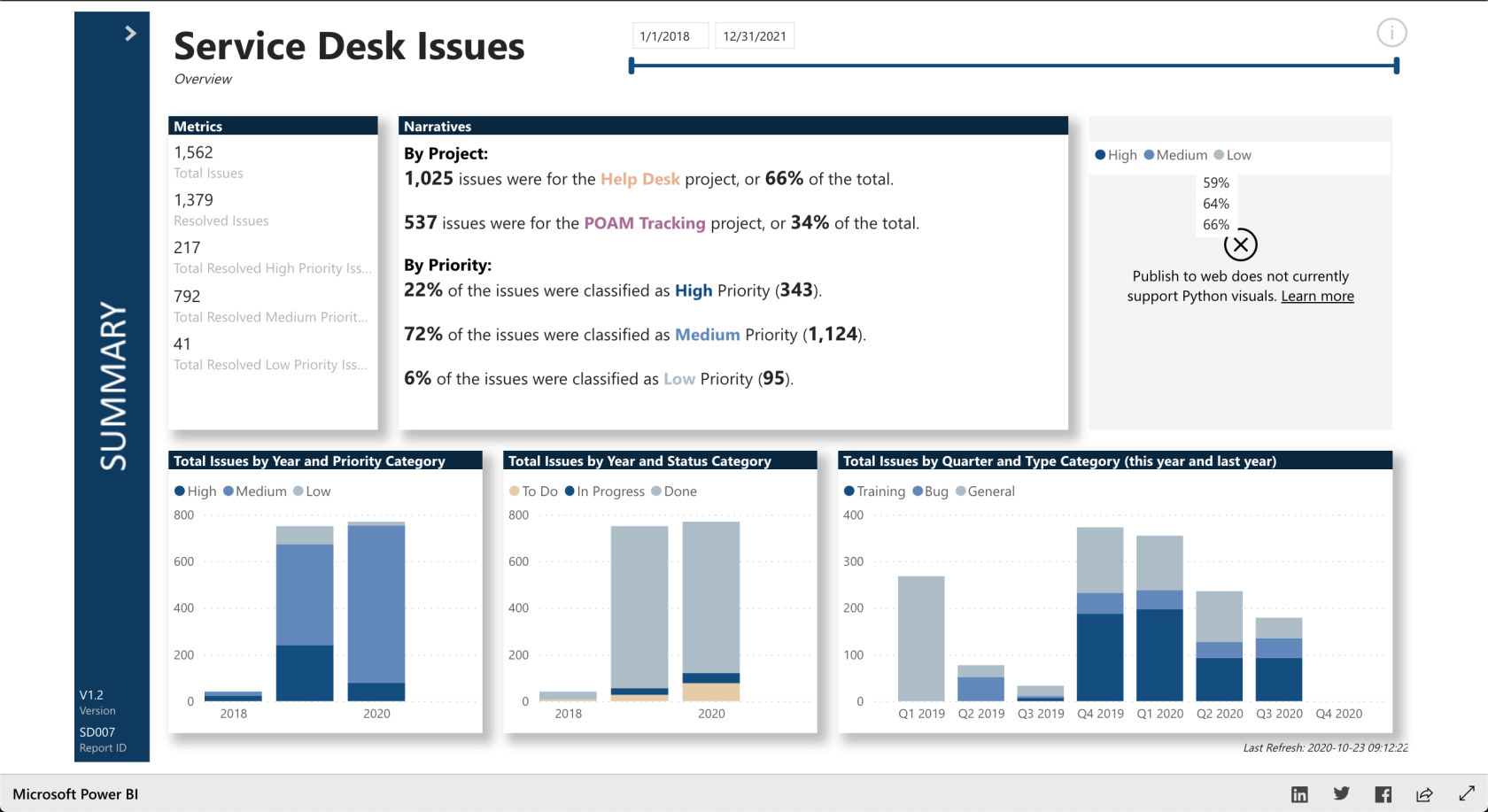 LuckyTemplates Showcase – Rapoarte pentru probleme cu Service Desk