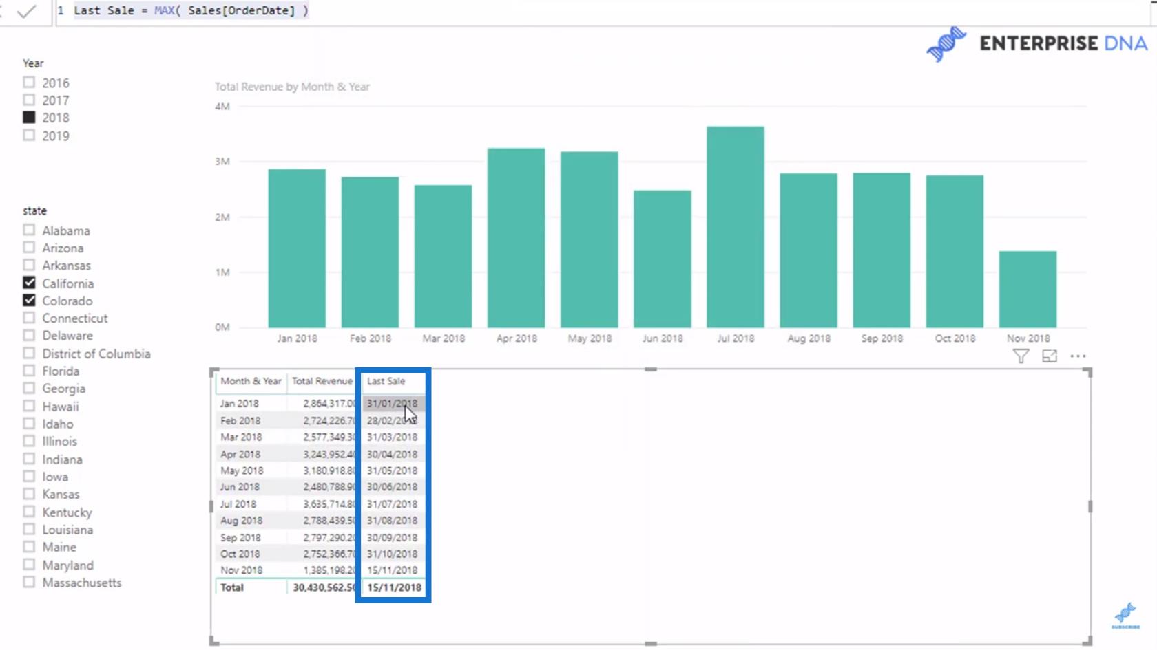 Mettez en surbrillance la dernière période ou la période actuelle dans vos visuels LuckyTemplates à l'aide de DAX