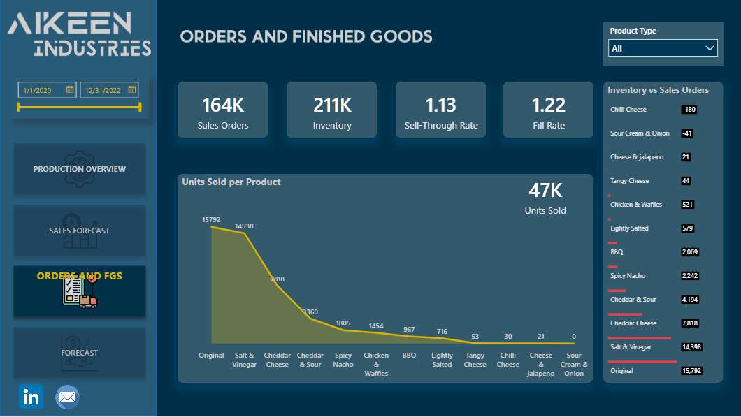 Nouvelle vitrine On LuckyTemplates – Analyse des ventes et de la production