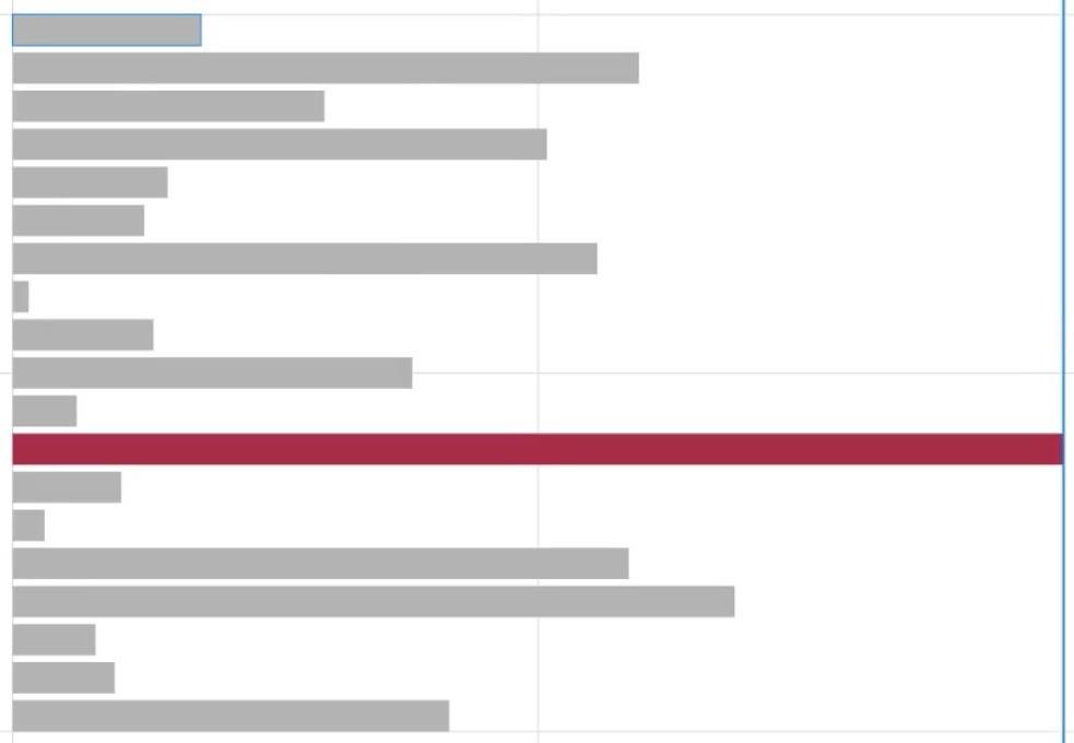 Gráficos de barras de comparação com o Chararticulator no LuckyTemplates