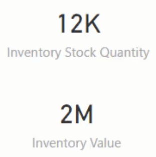 Tabloul de bord al inventarului folosind DAX de bază în LuckyTemplates