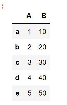 Pandas Drop Index 專欄：用例子解釋