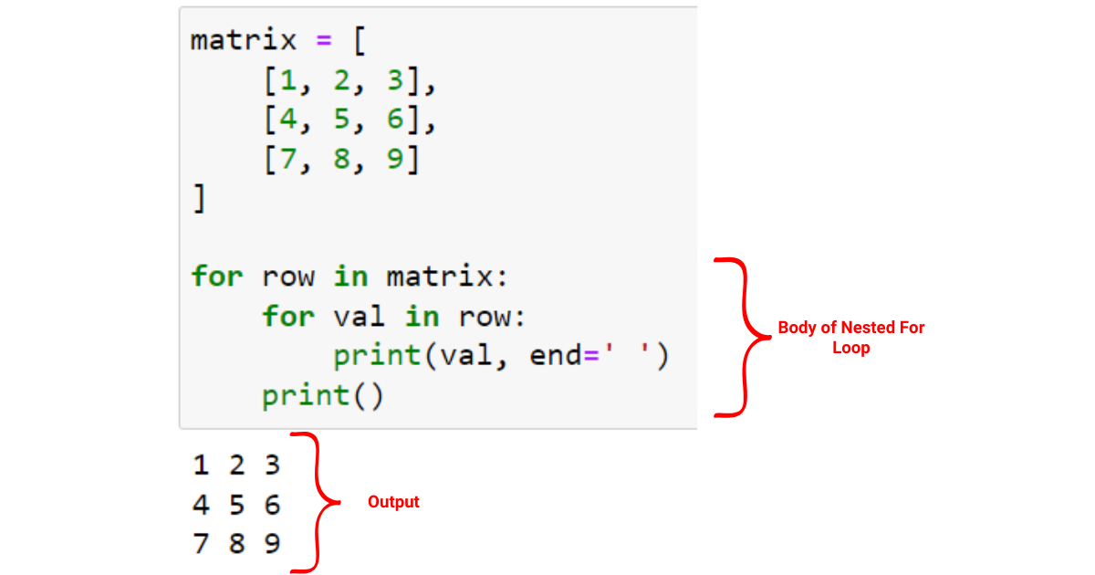 Python For Loop : un guide concis pour maîtriser l'itération