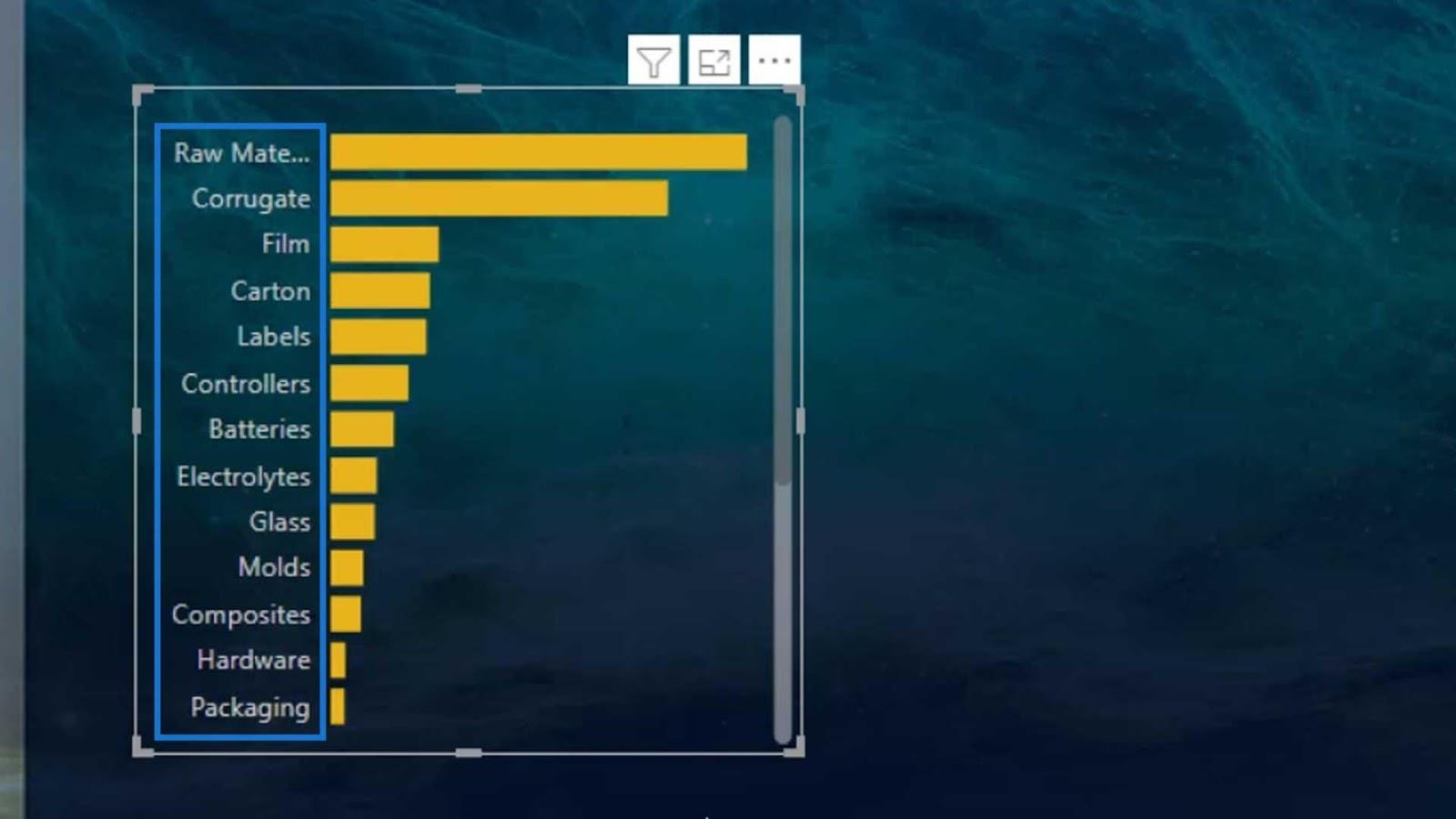 Gráfico de barras personalizado en LuckyTemplates: Variedades y modificación