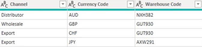 Meilleures pratiques de flux de langage Power Query