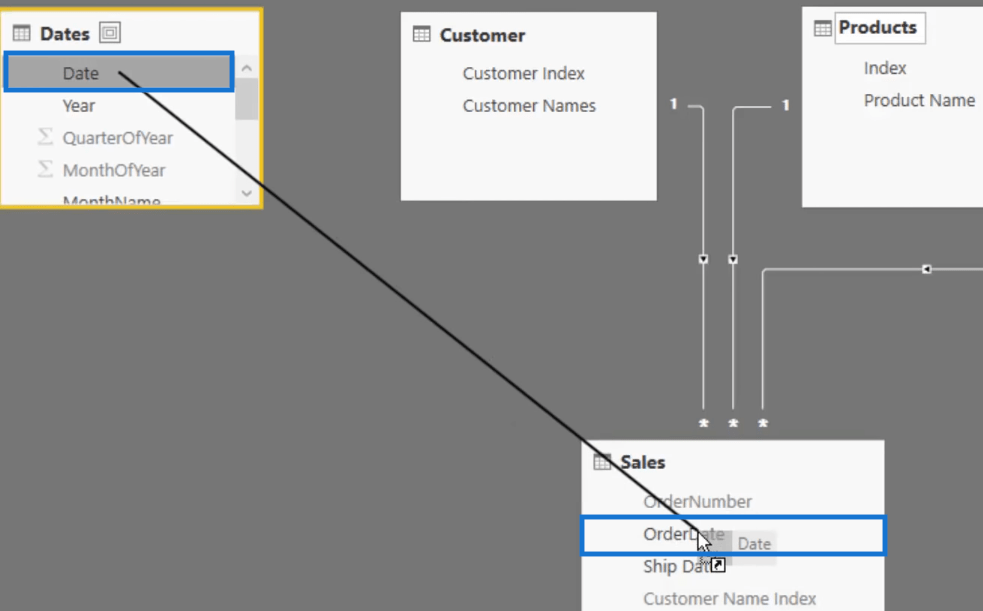 Werken met meerdere datums in LuckyTemplates