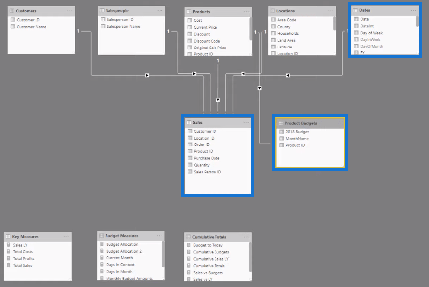 La formule d'allocation budgétaire ultime pour l'analyse LuckyTemplates