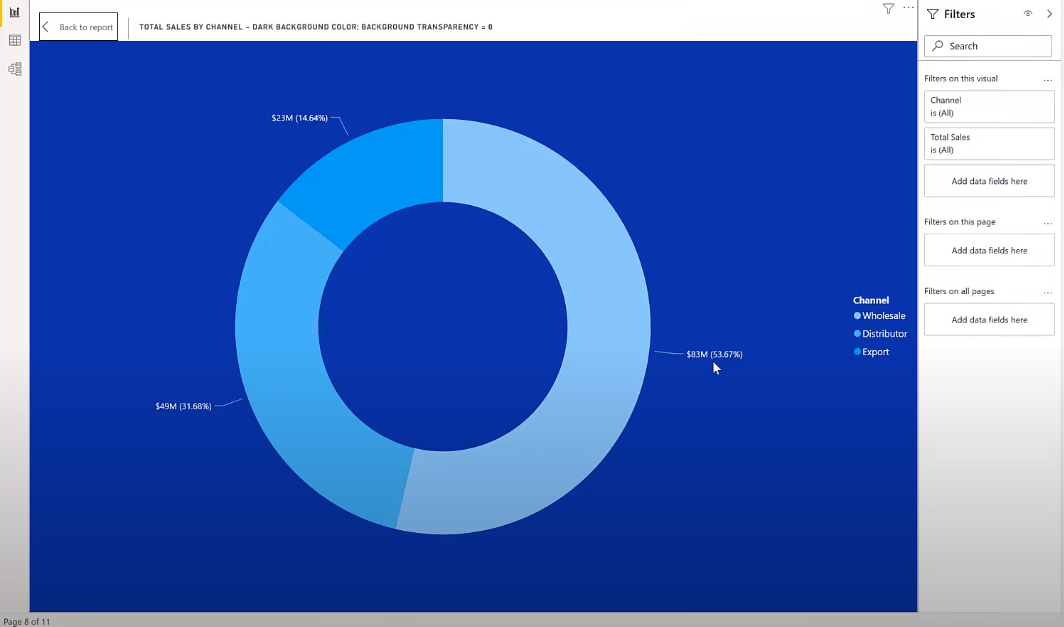 Meilleures pratiques LuckyTemplates sur les rapports et les visualisations