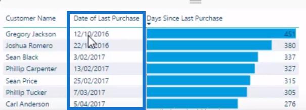 LuckyTemplates 中的最後一次購買日期：您的客戶最後一次購買是什麼時候？