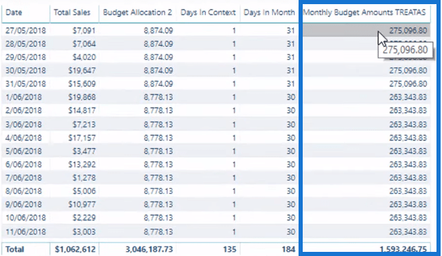 La formule d'allocation budgétaire ultime pour l'analyse LuckyTemplates