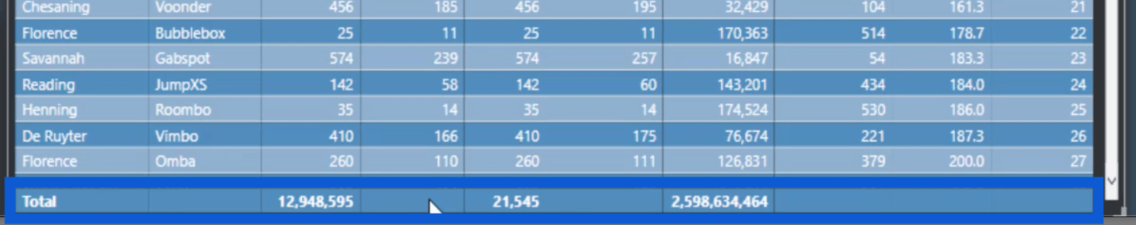 Analyse de classement dans LuckyTemplates : informations avancées à partir d'ensembles de données combinés