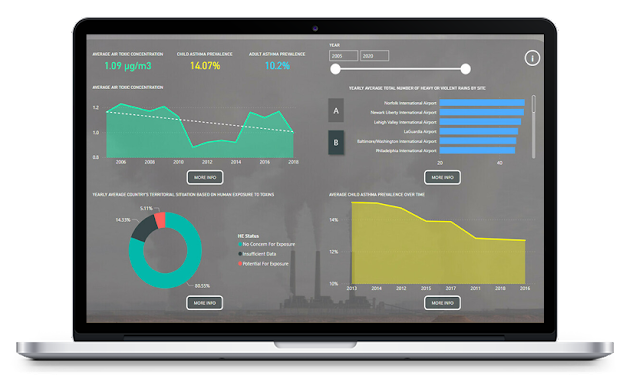 如何在 LuckyTemplates 中使用 KPI – 讓我們來解釋