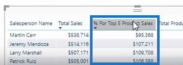 Classement des informations à l'aide de TOPN dans LuckyTemplates