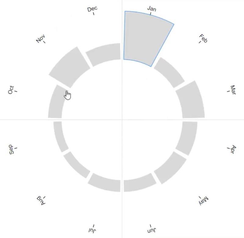 Rosendiagramm: Erstellen Sie mit Charticulator ein kreisförmiges Diagramm