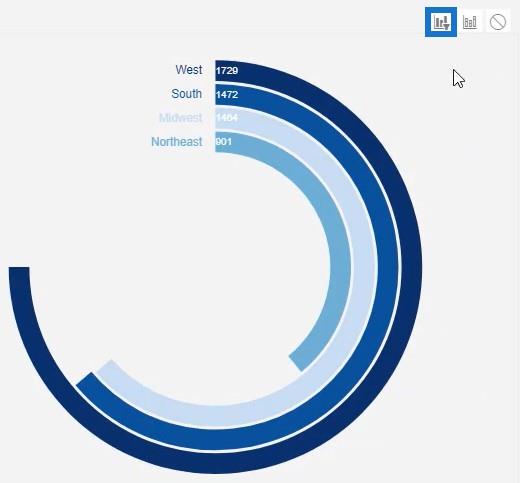 Graphique en beignet : créer un visuel personnalisé à l'aide de Chararticulator