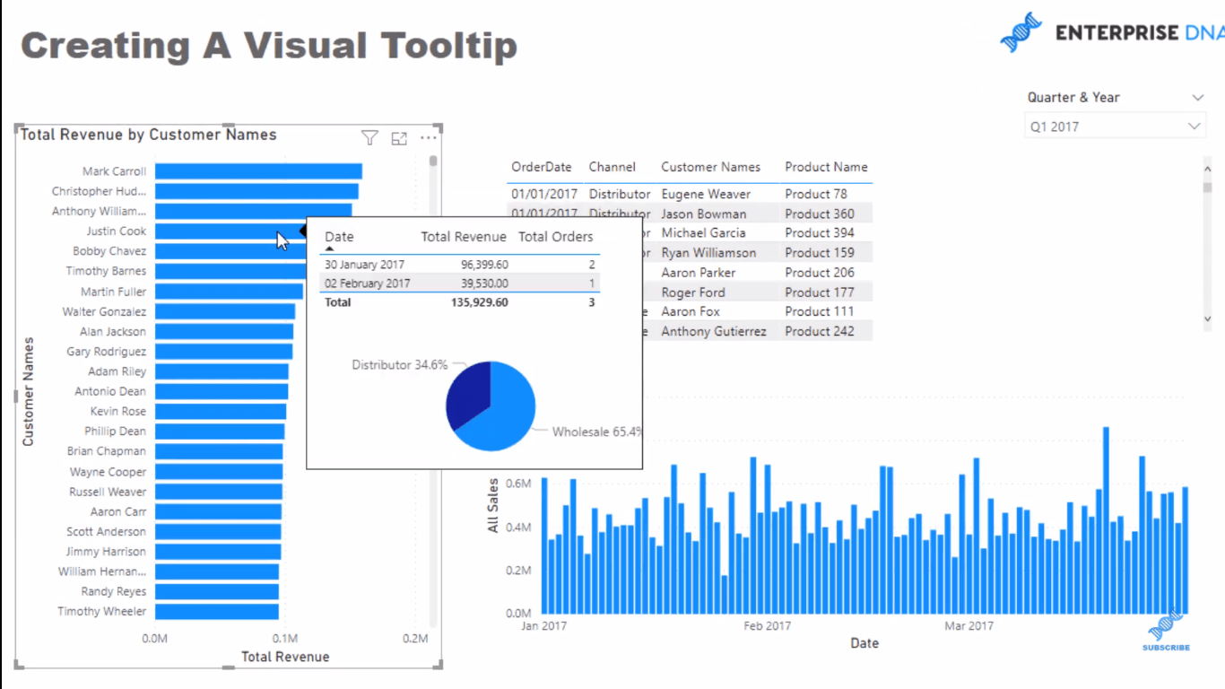 Création d'une info-bulle visuelle dans LuckyTemplates