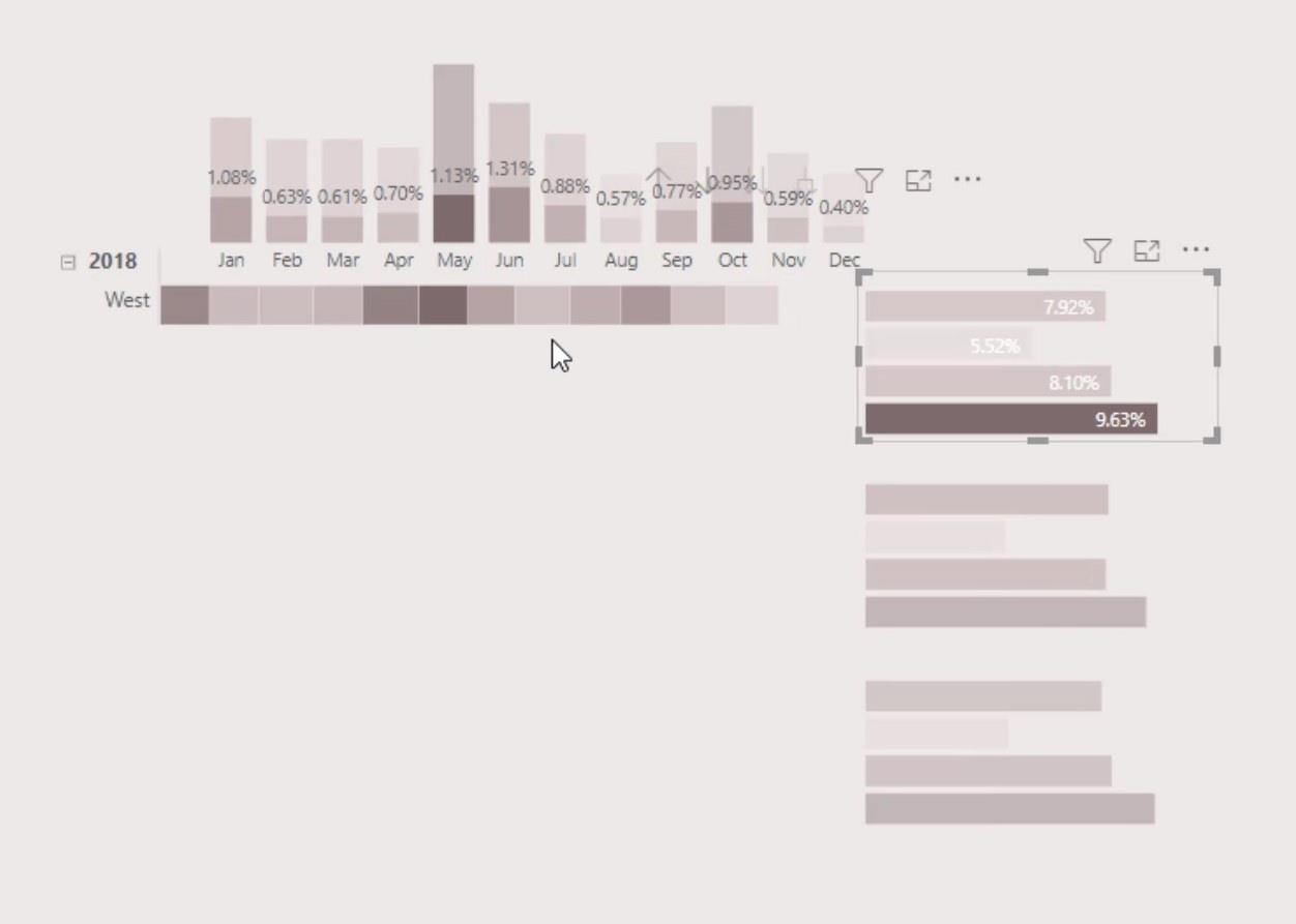 วิธีสร้าง LuckyTemplates Heat Map