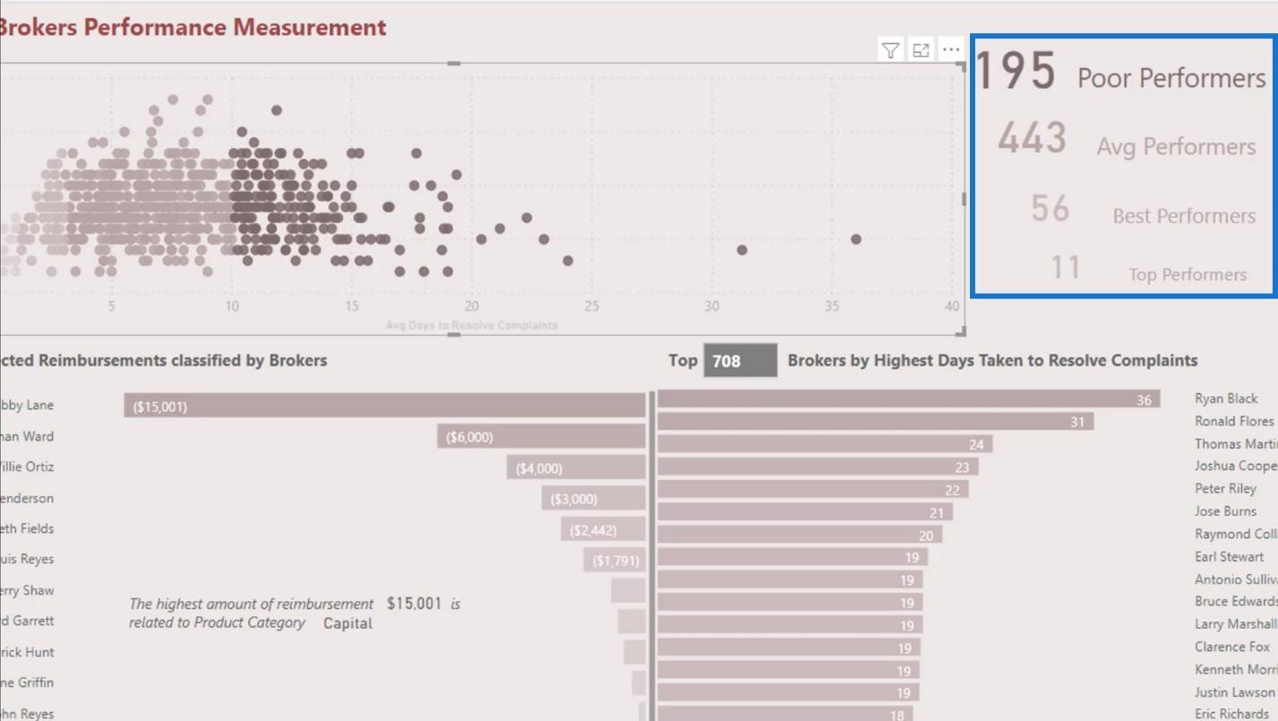 Gráfico de dispersão do LuckyTemplates: formatação condicional