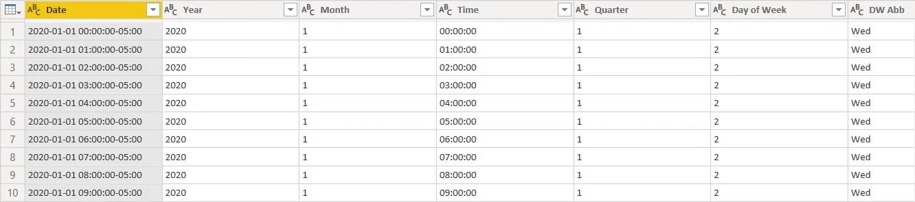 LuckyTemplates con Python Scripting para crear tablas de fechas