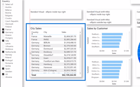 Tutoriel sur les visuels LuckyTemplates | Comment déplacer facilement des visuels