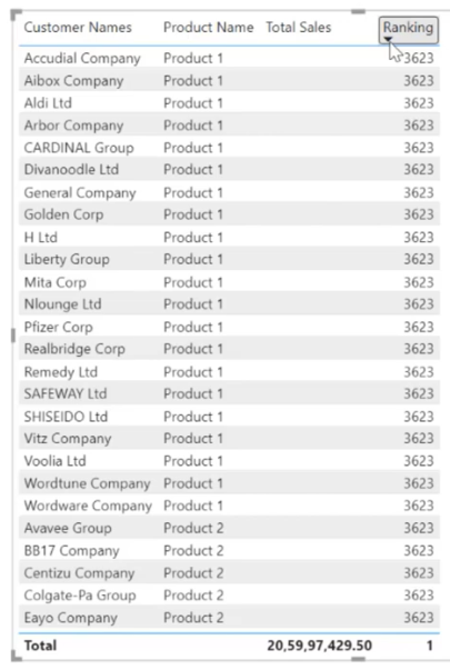 Formulaire tabulaire dans LuckyTemplates