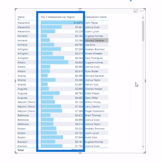 Trouvez automatiquement vos 3 meilleurs vendeurs par région à l'aide de DAX dans LuckyTemplates