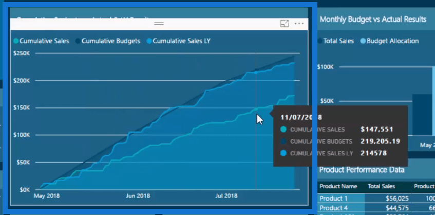 Mostrar resultados superiores ou inferiores usando a classificação no LuckyTemplates