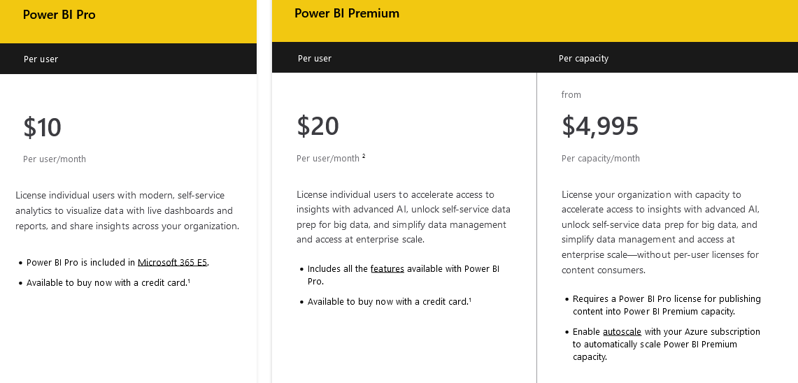 LuckyTemplates Pro Vs Premium: la guía definitiva