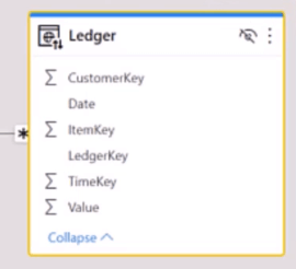 États de P&L LuckyTemplates : défis et solutions