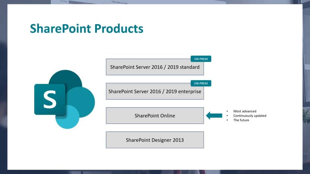 Qu'est-ce que Sharepoint ?  Principales caractéristiques et fonctions