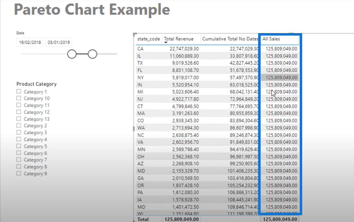 Création d'un diagramme de Pareto dans LuckyTemplates - DAX avancé