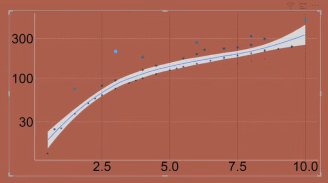 Nuage de points dans le script R : comment créer et importer