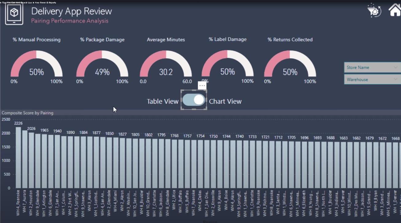 Conseils de visualisation des données pour vos rapports LuckyTemplates