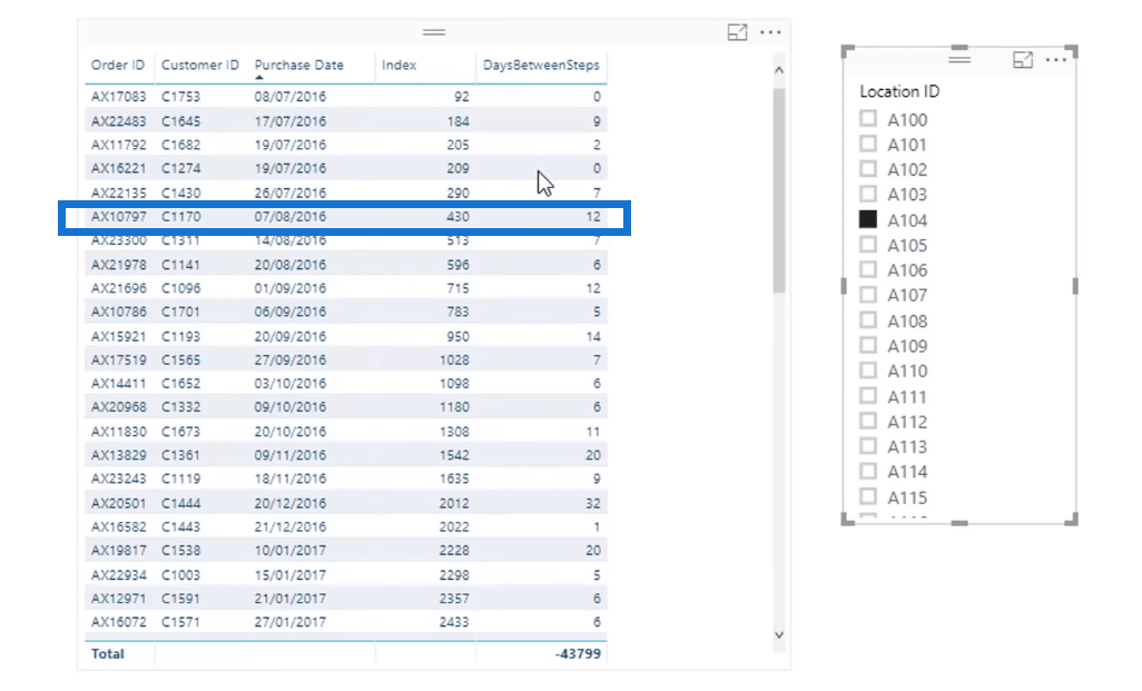 Comment calculer la différence en jours entre les achats à l'aide de DAX dans LuckyTemplates