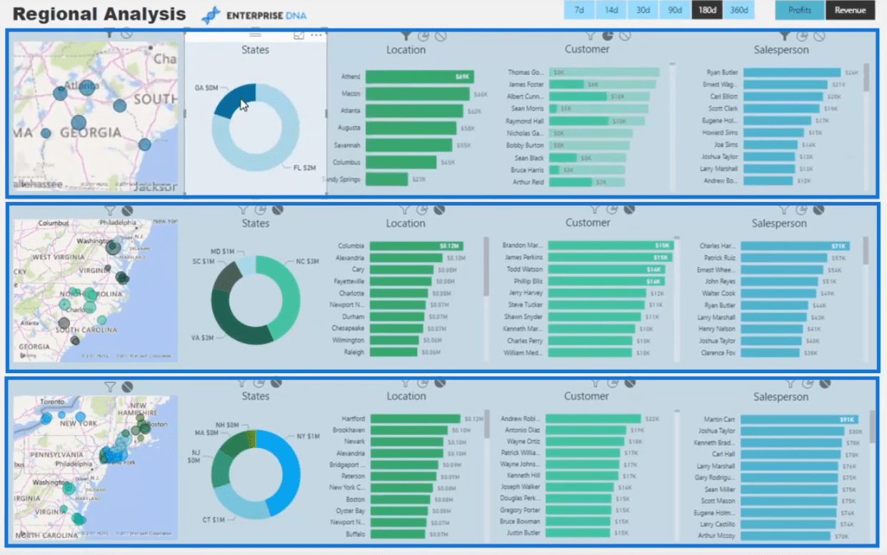 Comment contrôler les interactions de vos visuels dans LuckyTemplates