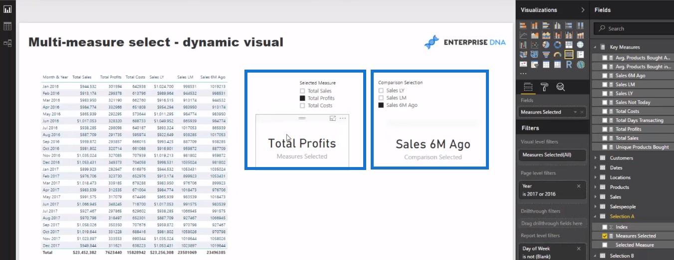 Datenvisualisierungstechnik in LuckyTemplates – Multi-Measure Dynamic Visuals