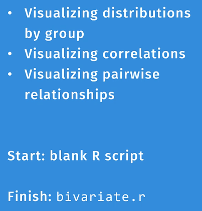 Créer des visualisations bivariées dans R à laide de Ggplot2