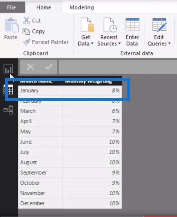 在預算分析中管理季節性 – Advanced LuckyTemplates