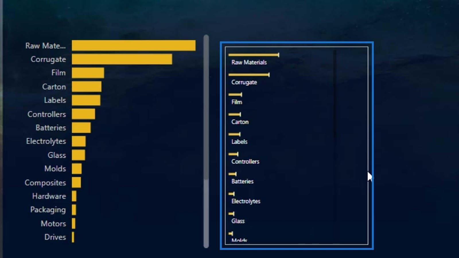 Benutzerdefiniertes Balkendiagramm in LuckyTemplates: Varianten und Modifikationen