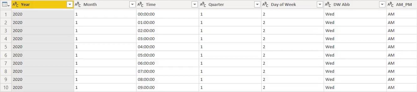 LuckyTemplates cu scripturi Python pentru a crea tabele de date