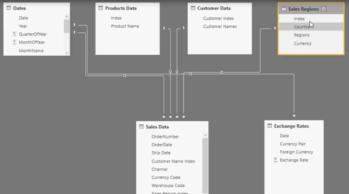 Logique de devises multiples dans LuckyTemplates - Un exemple LOOKUPVALUE