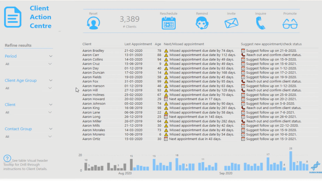 Drillthrough dans LuckyTemplates : fonctionnalité et utilisation