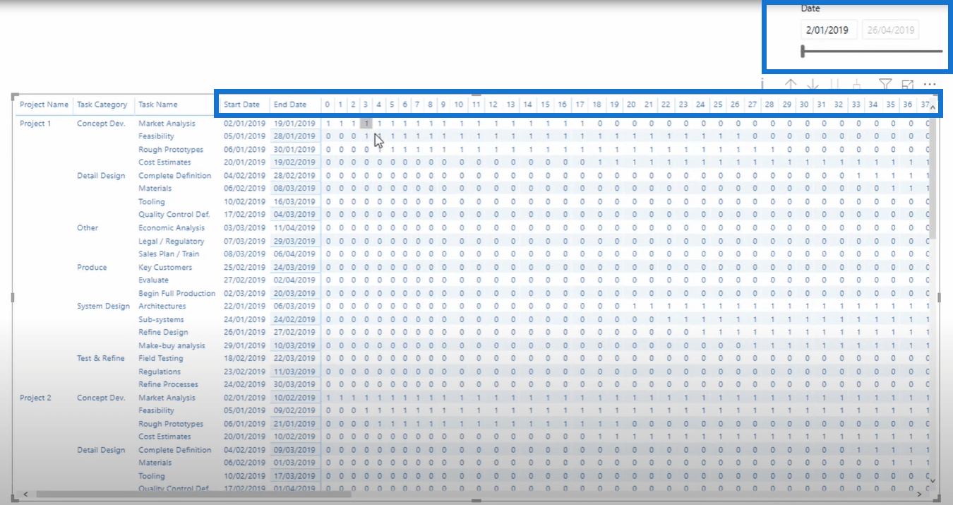 Création d'un diagramme de Gantt dans LuckyTemplates à l'aide de Matrix